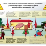 Zasady ochrony gospodarstw przed wirusem ASF